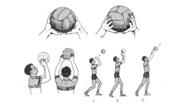 Cách Thực Hiện Kỹ Thuật Chuyền Cao Đúng Chuẩn: Hướng Dẫn Chi Tiết Từng Bước