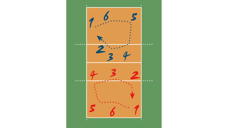 Ký Hiệu Vị Trí Trên Sân Bóng Chuyền Là Gì? Cách Đọc Và Ý Nghĩa Từng Vị Trí