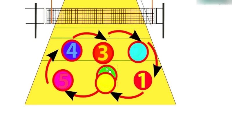 Ký hiệu vị trí bóng chuyền